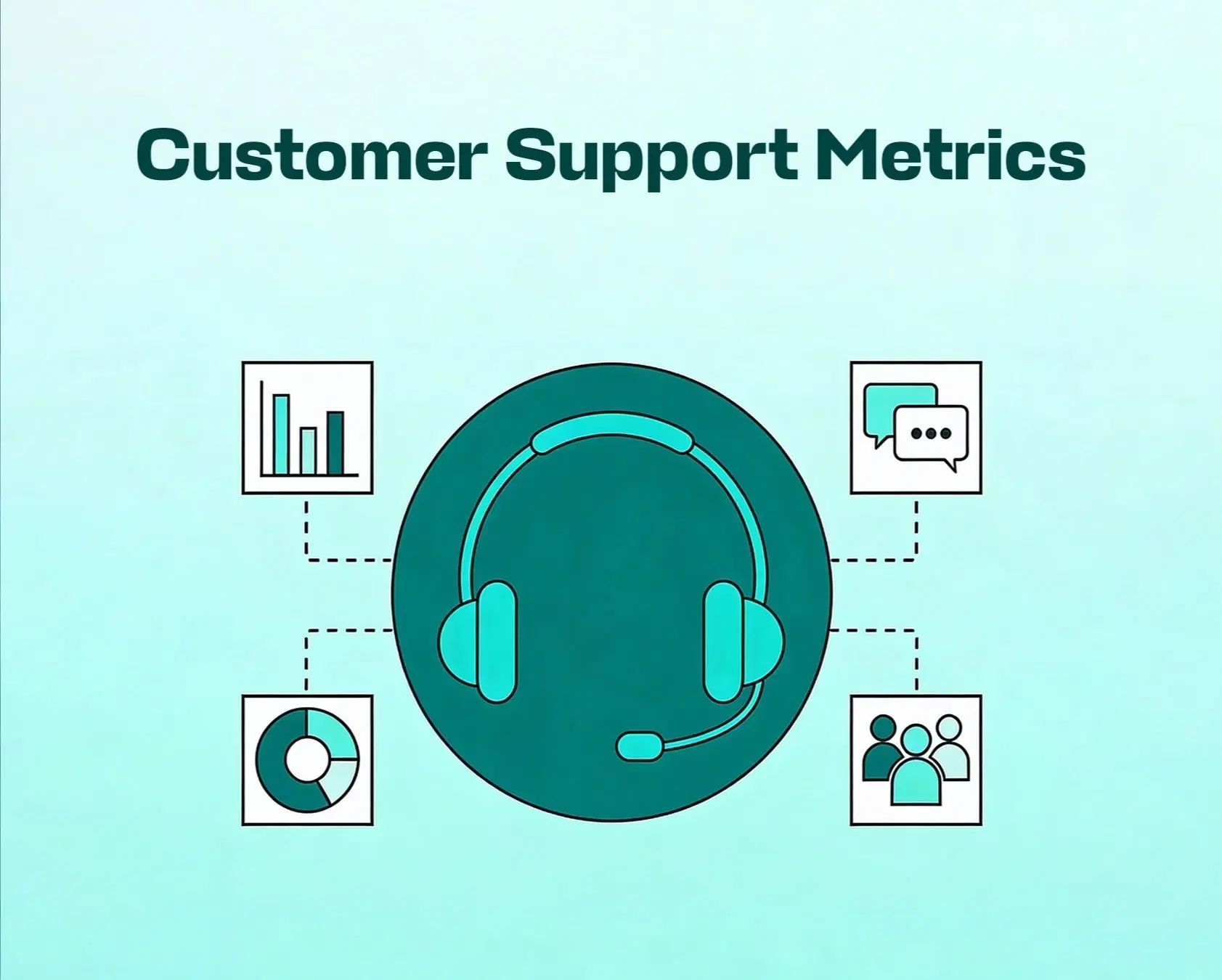Customer Support Metrics Explained