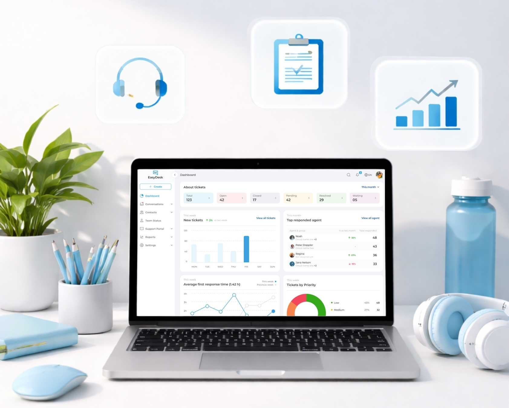 best it helpdesk software
