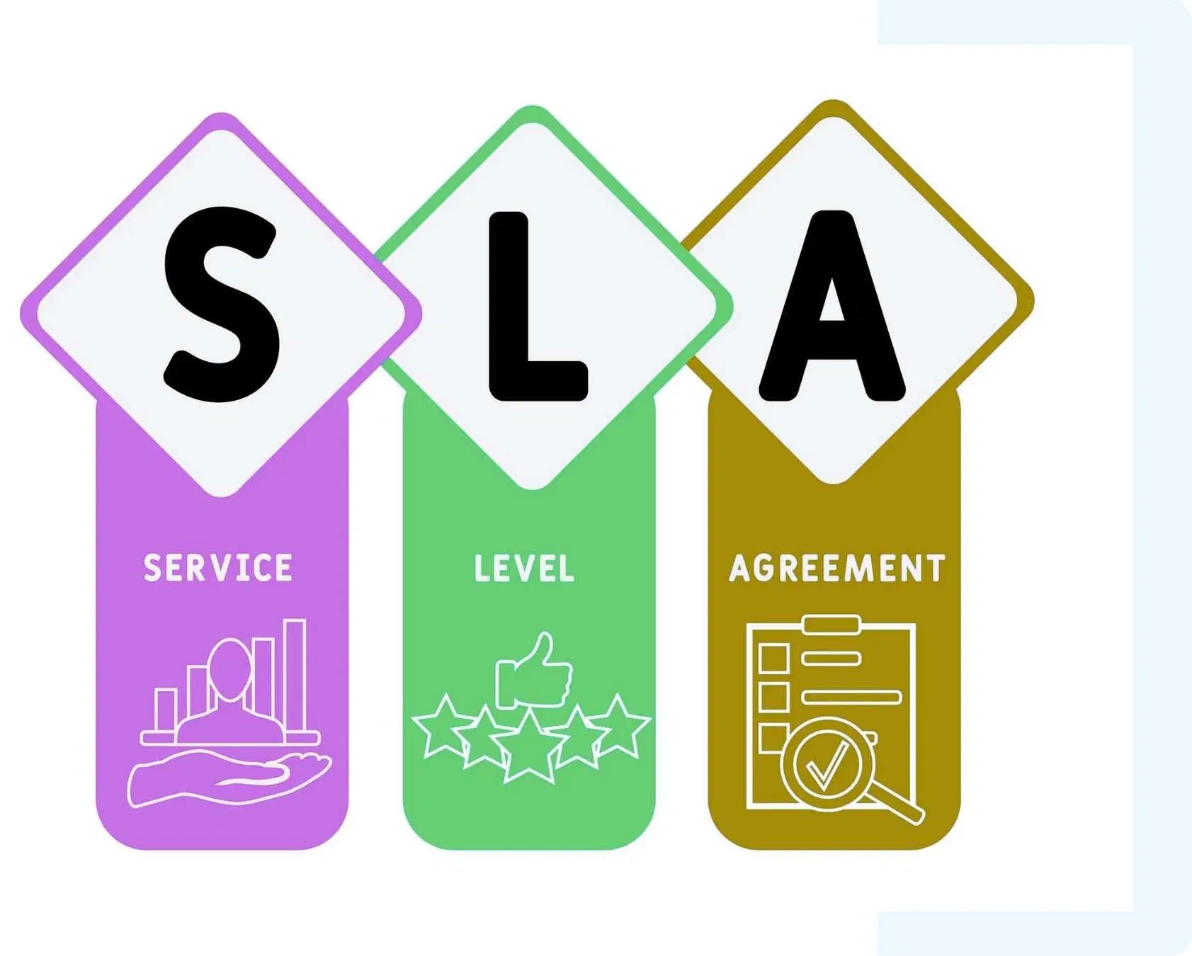What Are SLAs What Are SLAs and Why They Matter?