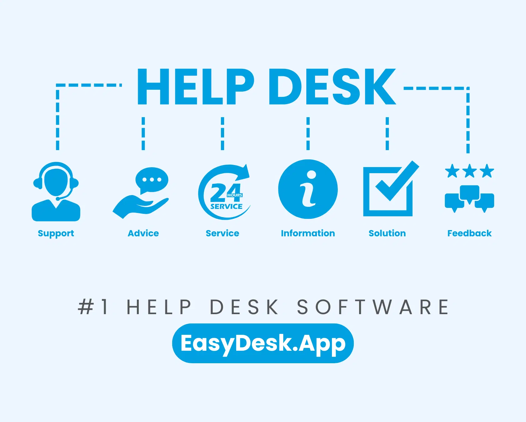 What is Help Desk Software Used For? Features, Benefits & Best Recommendation