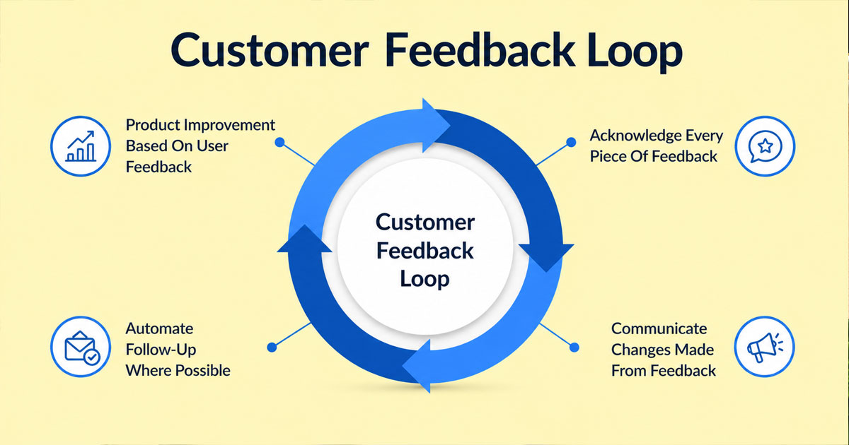 customer feedback loop