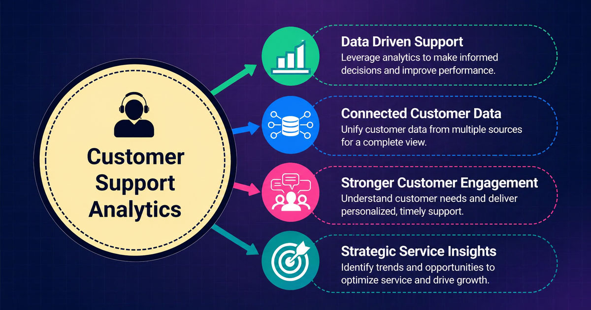 Customer Support Analytics Guide For Modern Support Teams