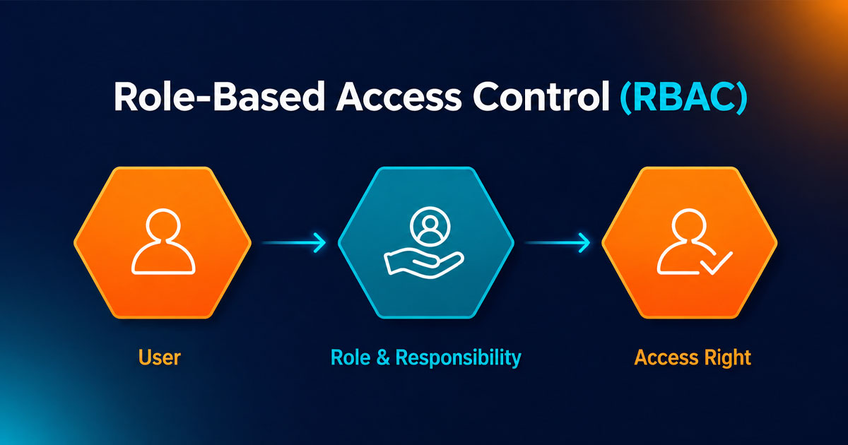 Role-Based Access Control