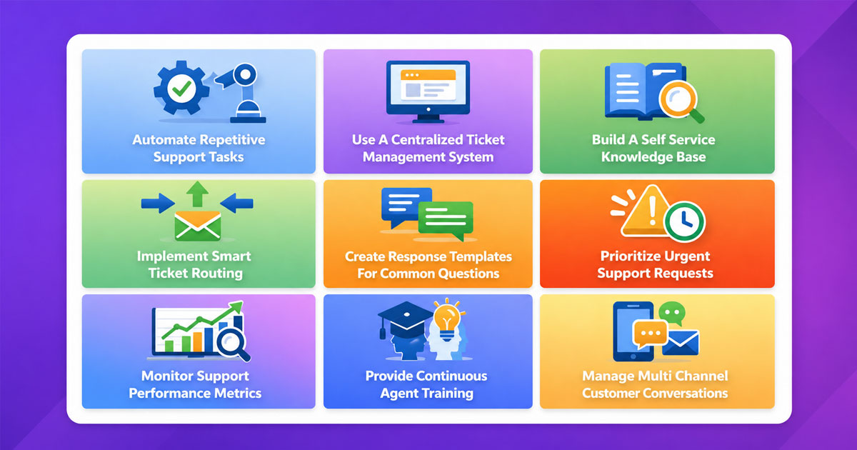 Manage High Volume Customer Support