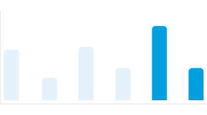 AI Driven Insights