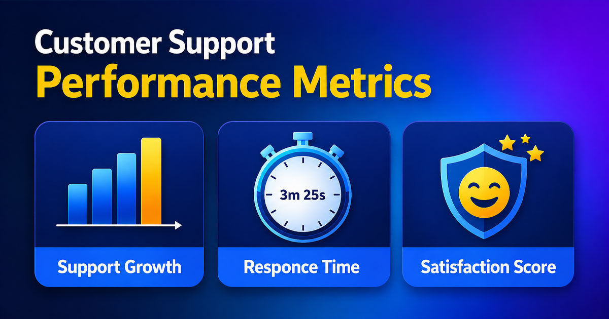 Customer Support Performance Metrics