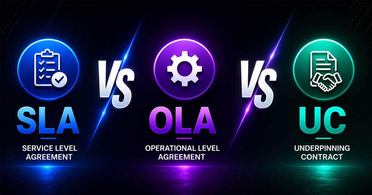 SLA Vs OLA Vs UC