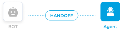 Smart Handoff