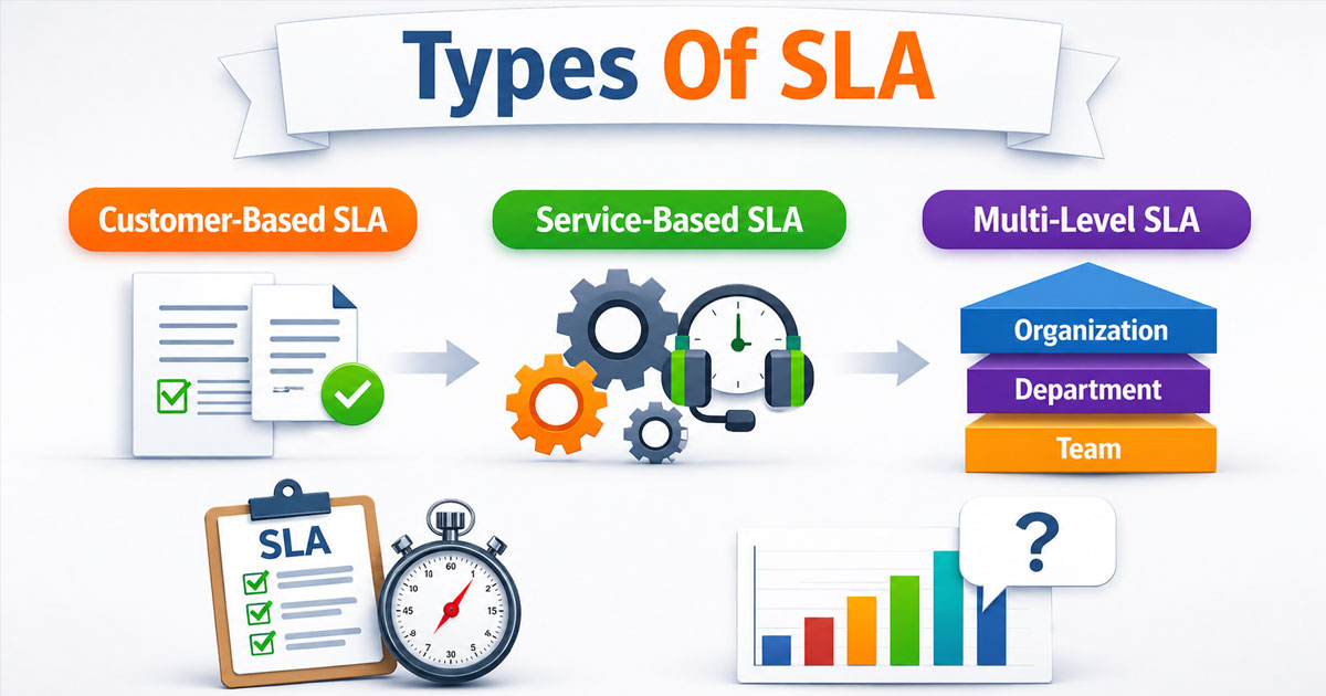 Types Of SLA In Customer Support