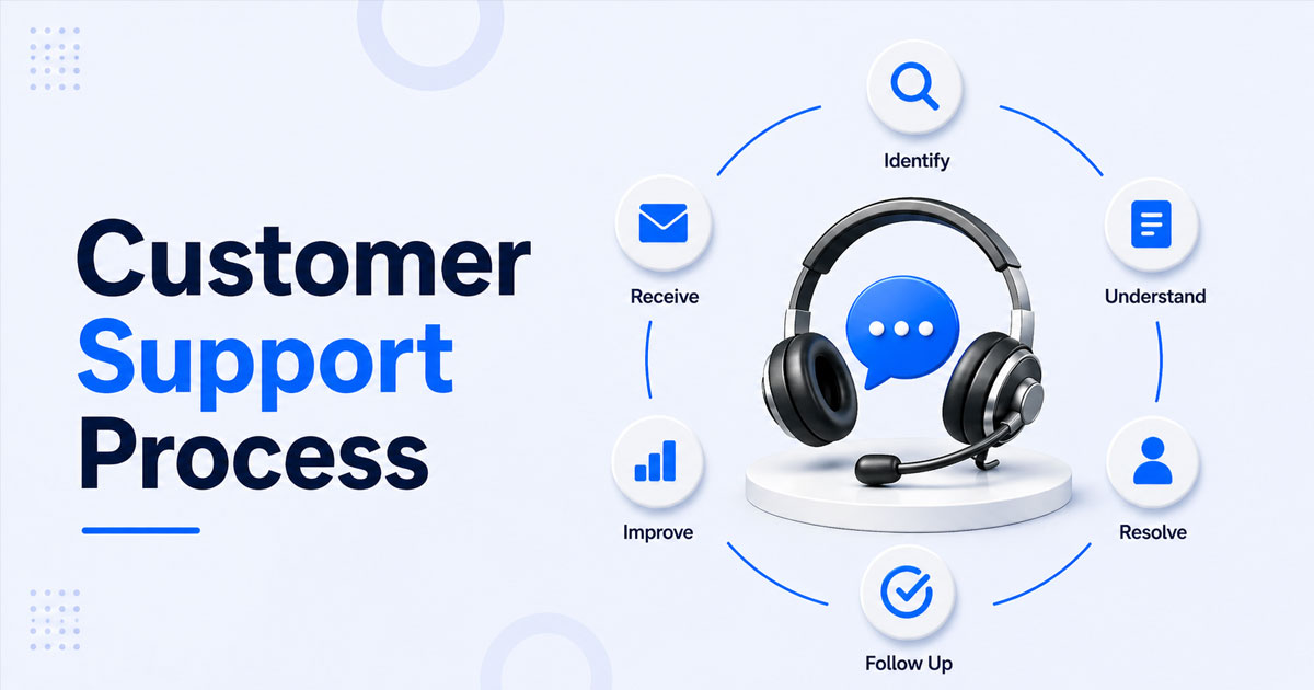 Customer Support Process