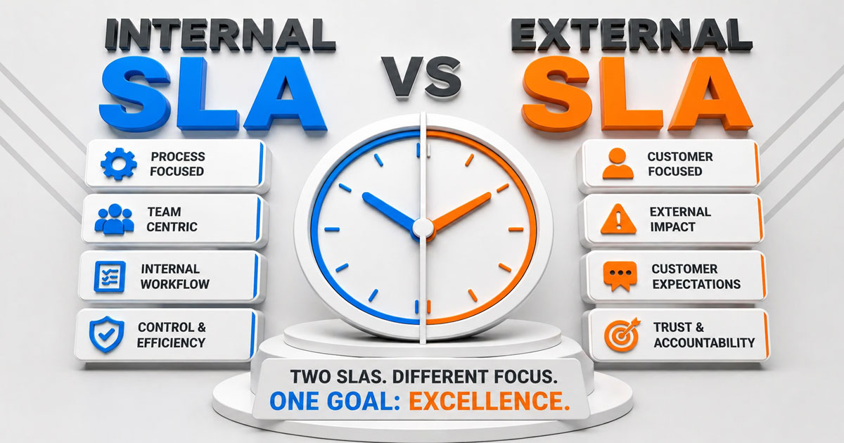 Internal Vs External SLA